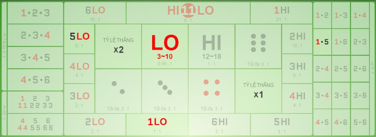 các cửa cược trong thai hi lo 188bet